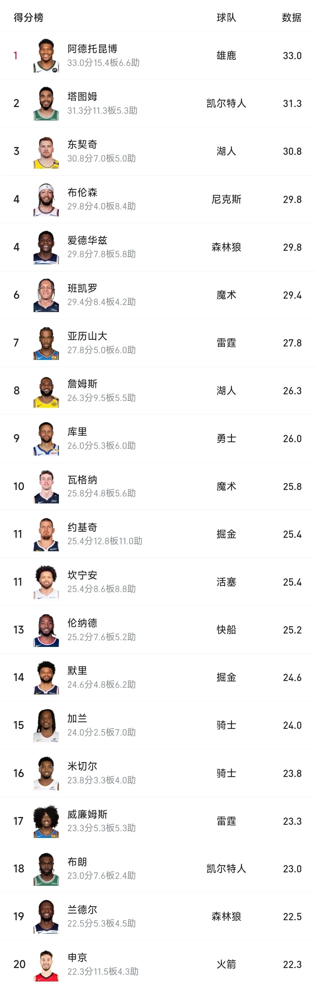 字母哥重返赛场，晋级下一阶段首场状态出色，TES观众沸腾！